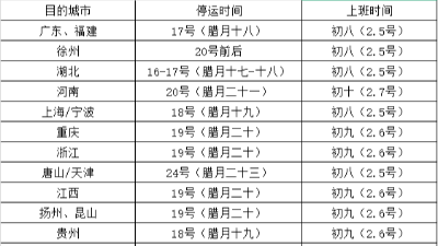 春節(jié)倒計(jì)時(shí)，恩澤化工提醒：物流停運(yùn)公告