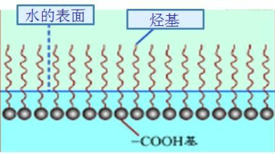 如何選擇最合適的潤濕劑，你需要知道這幾點(diǎn)····