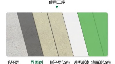 為什么要用石膏界面劑？